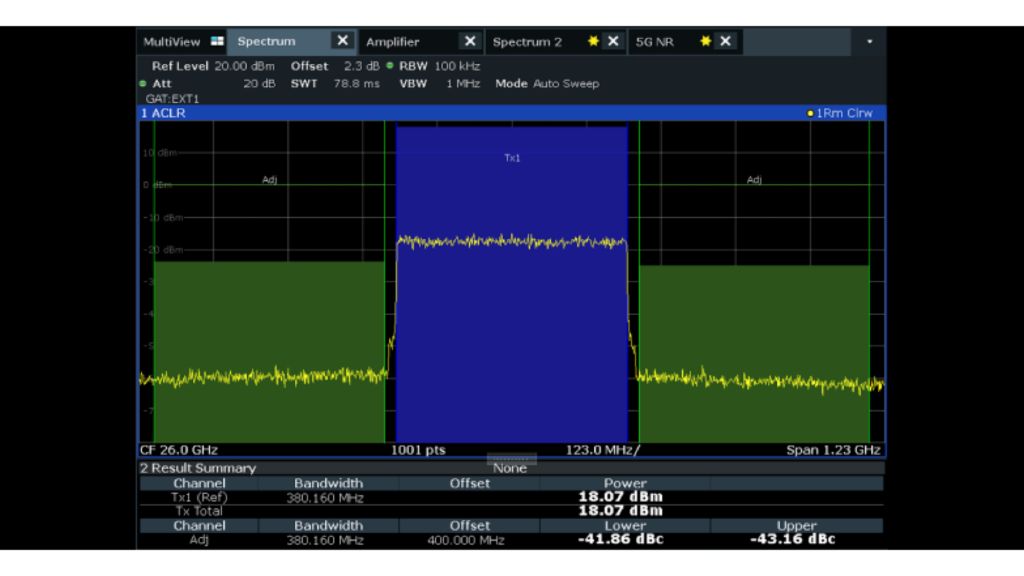 图 11——应用 DPD 后的 ACP