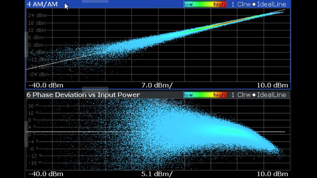 图 12——应用 DPD 前的 AM-AM、AM-PM 性能
