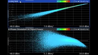 图 12——应用 DPD 前的 AM-AM、AM-PM 性能