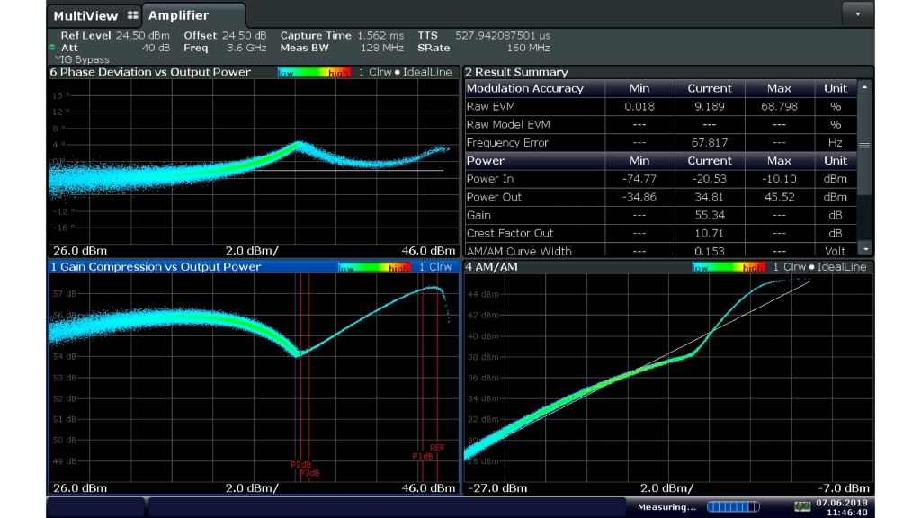 完善 Doherty 驱动条件