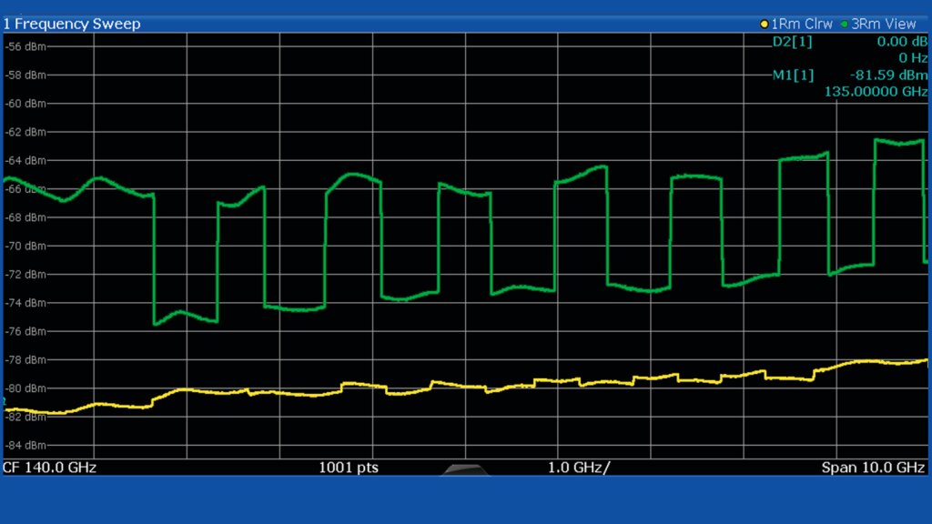 测量 110 GHz 以上频率范围的噪声系数