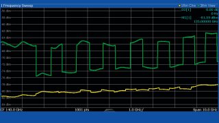 测量 110 GHz 以上频率范围的噪声系数