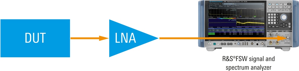 包含用于特定应用的附加 LNA 的噪声系数测量装置