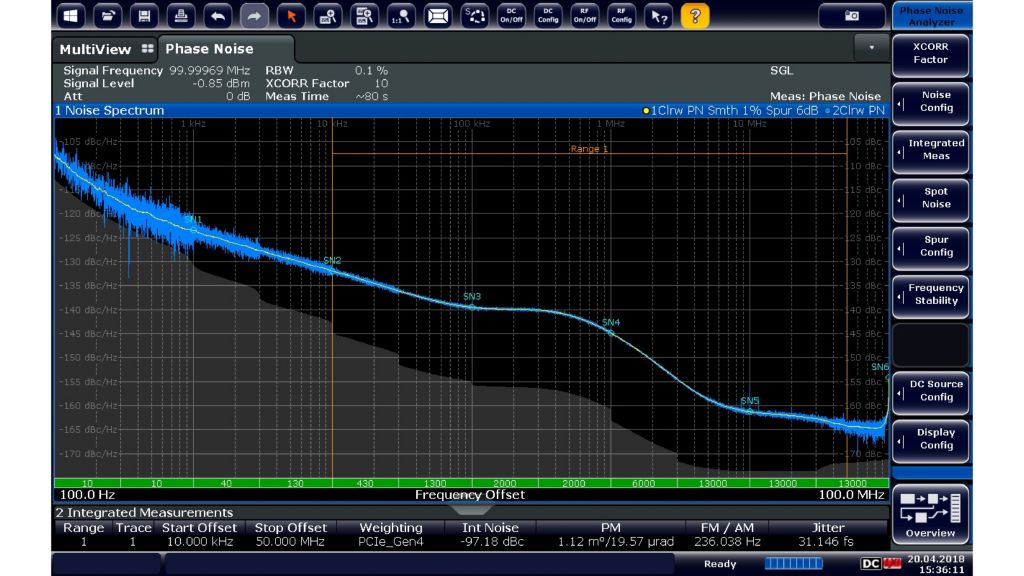 不具备 SSC 的 PCIe 时钟：相位噪声和加权抖动。