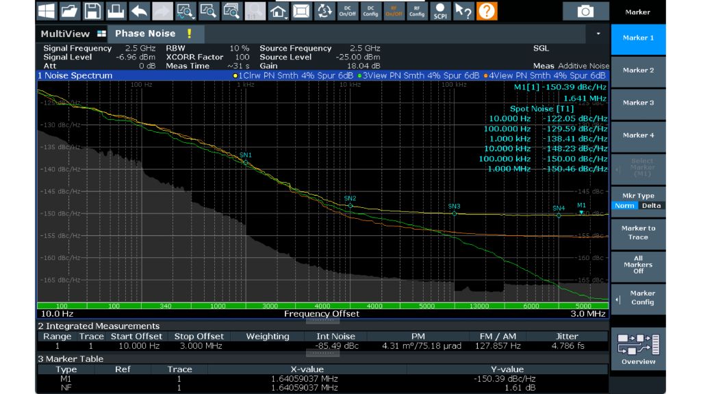 具有不同激励功率的设备的加性相位噪声
