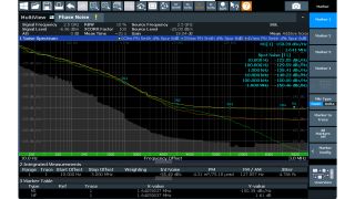 具有不同激励功率的设备的加性相位噪声
