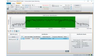 R&S®GSACSM 通信系统监测