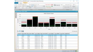 R&S®GSACSM 通信系统监测