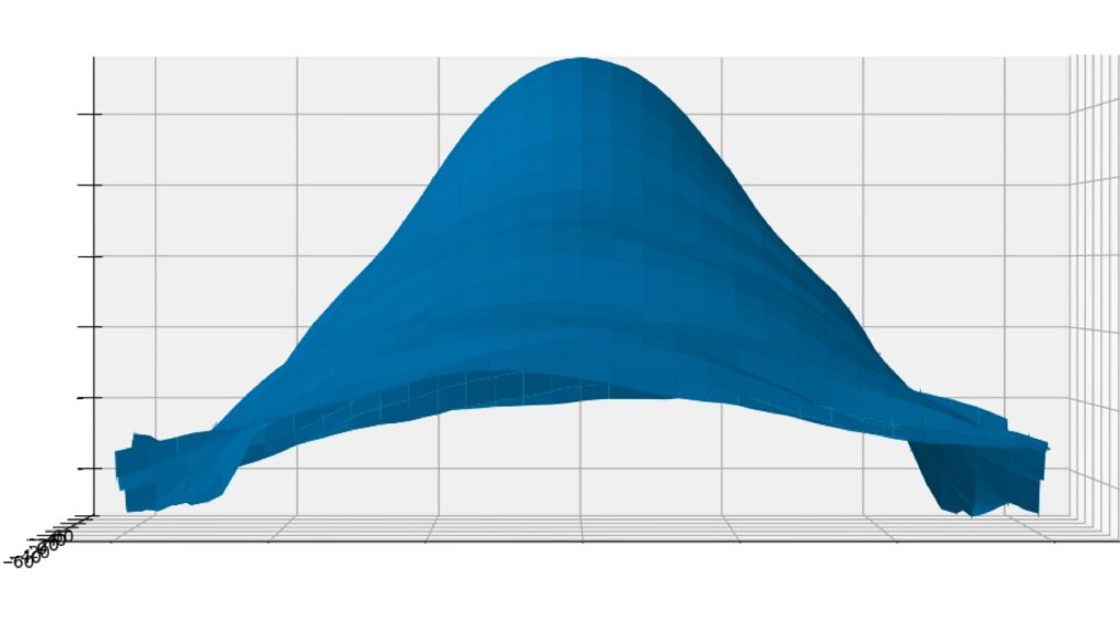 远程汽车电子雷达传感器示例的天线方向图（侧视图）。