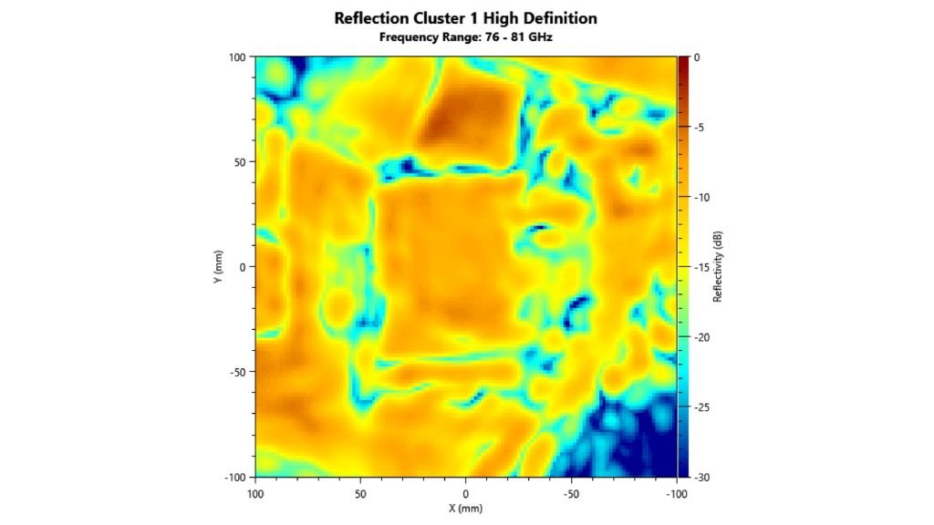 R&S®QAR50-K30 显示高分辨率图像，可以快速检测干扰并清楚展示保险杠的安装结构。