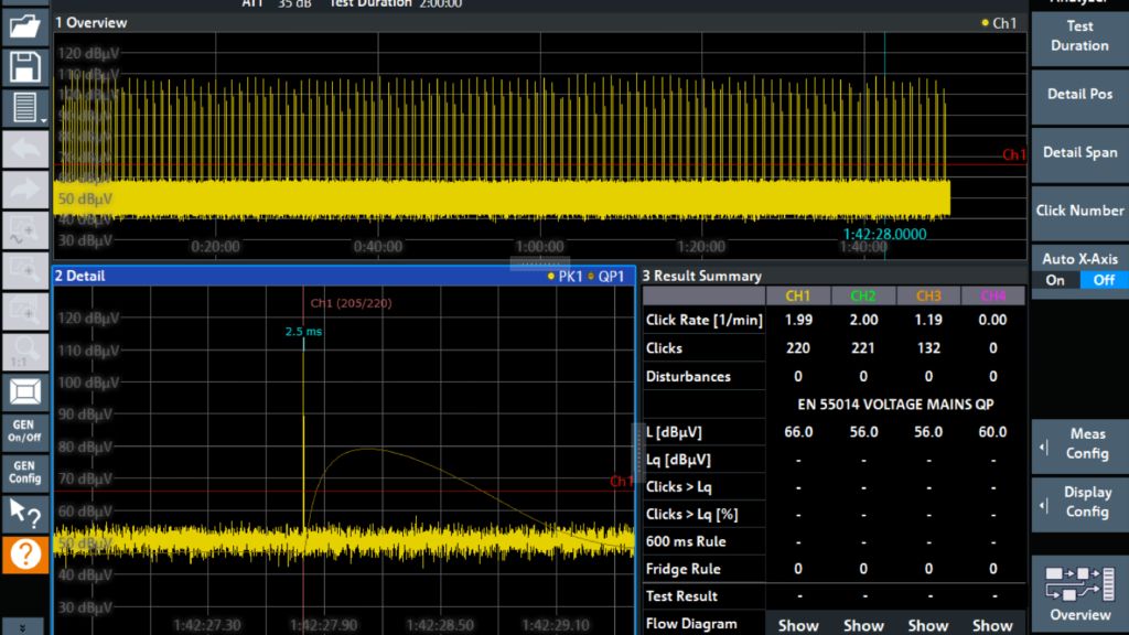 R&S®EPL EMI test receiver with click rate analyzer