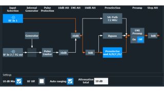 配置并显示射频信号操作
