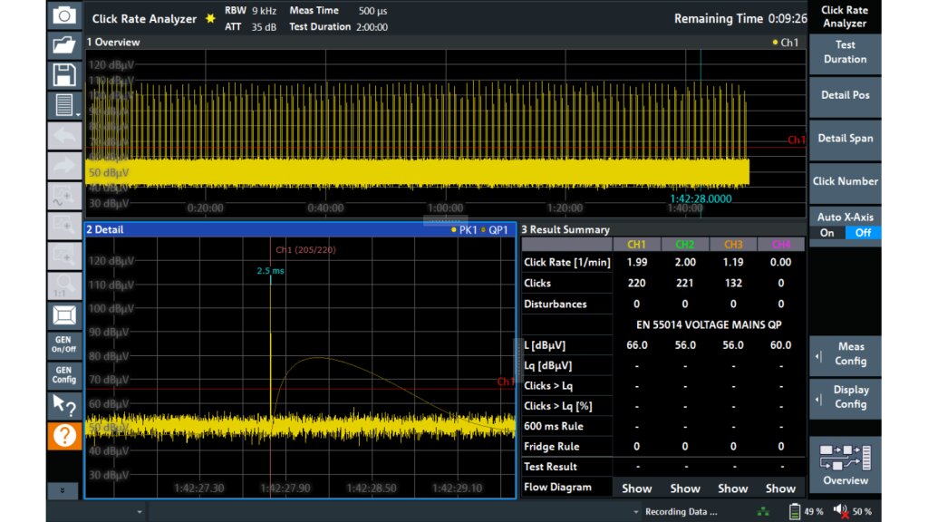 配备喀呖声率分析仪的 R&S®EPL EMI 测试接收机
