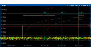 Detailed display of measured clicks