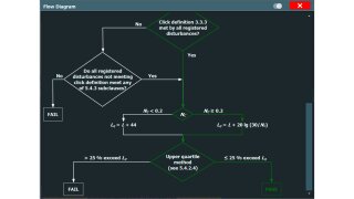 Flow chart decision view