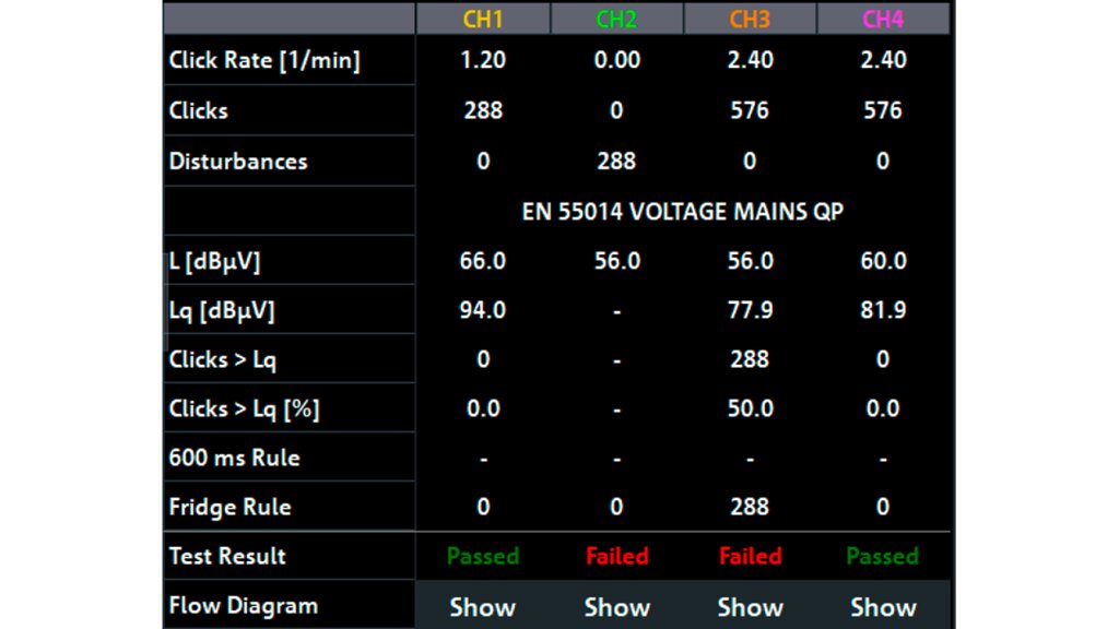 Overall result view