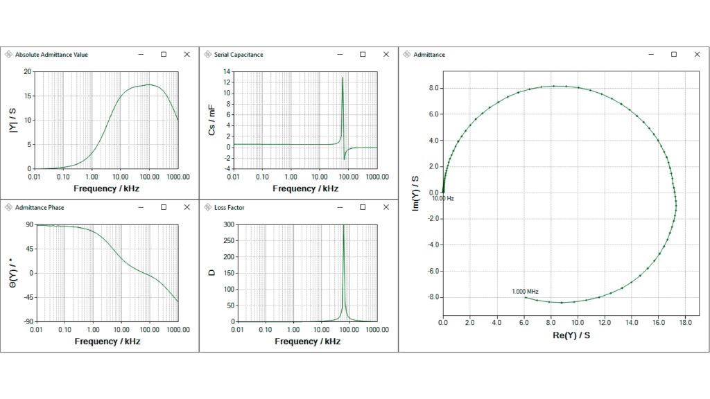 电解电容器的导纳、电容和损耗因子与频率的关系