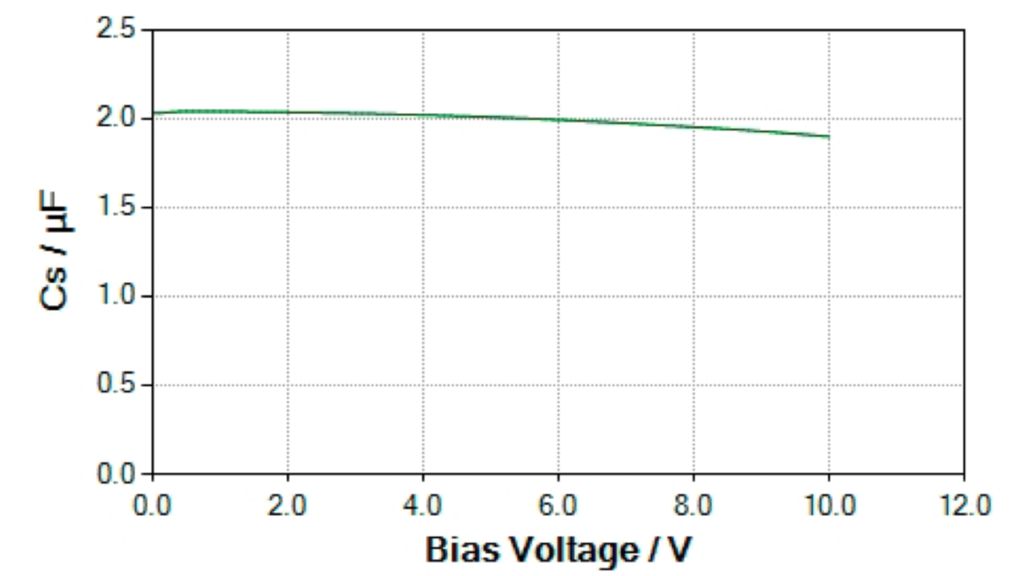 电容与偏置电压的关系