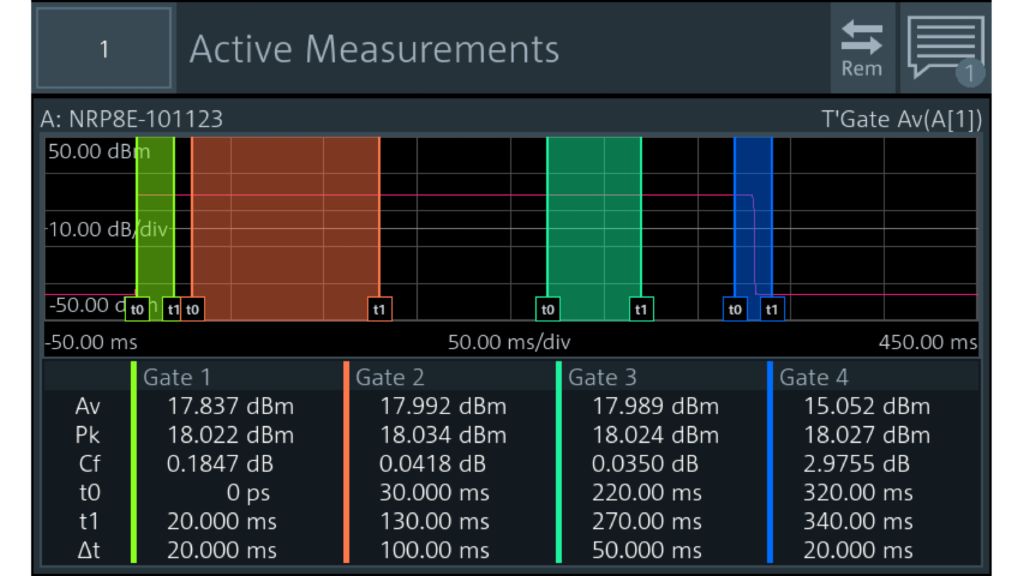 R&S®NRP8E 射频功率探头（10 MHz 至 8 GHz）和 R&S®NRX 主机