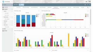 从技术事实中挖掘有用见解