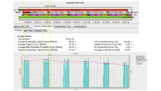 结果示例（LTE/LTE Advanced 网络）