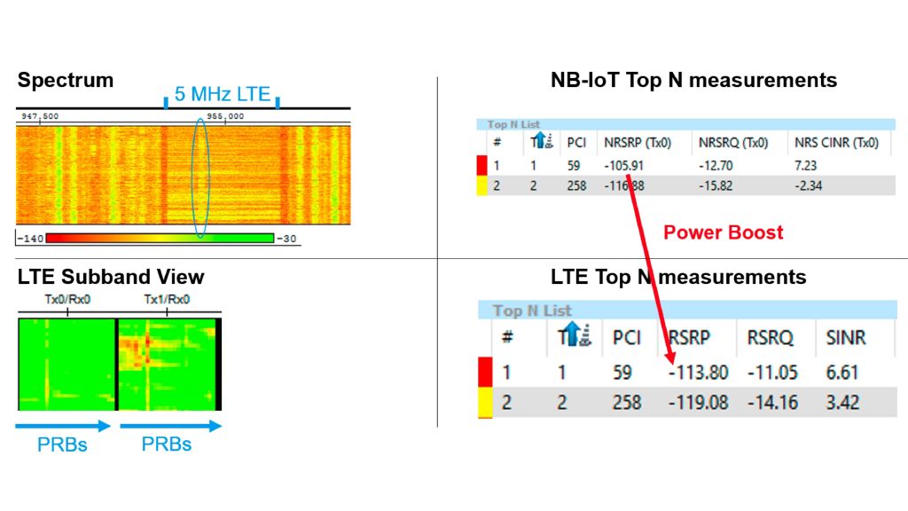 结果示例：扫频仪测量——NB-IoT 和 LTE