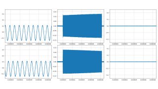 三个包含采集历史的不同波形。