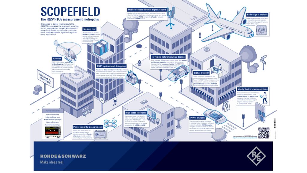 Scopefield poster Scopefield poster