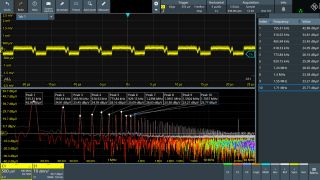 优异的射频测量功能