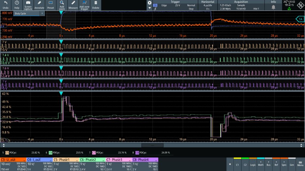 动态负载阶跃场景中的相位对齐和 PWM 轨迹
