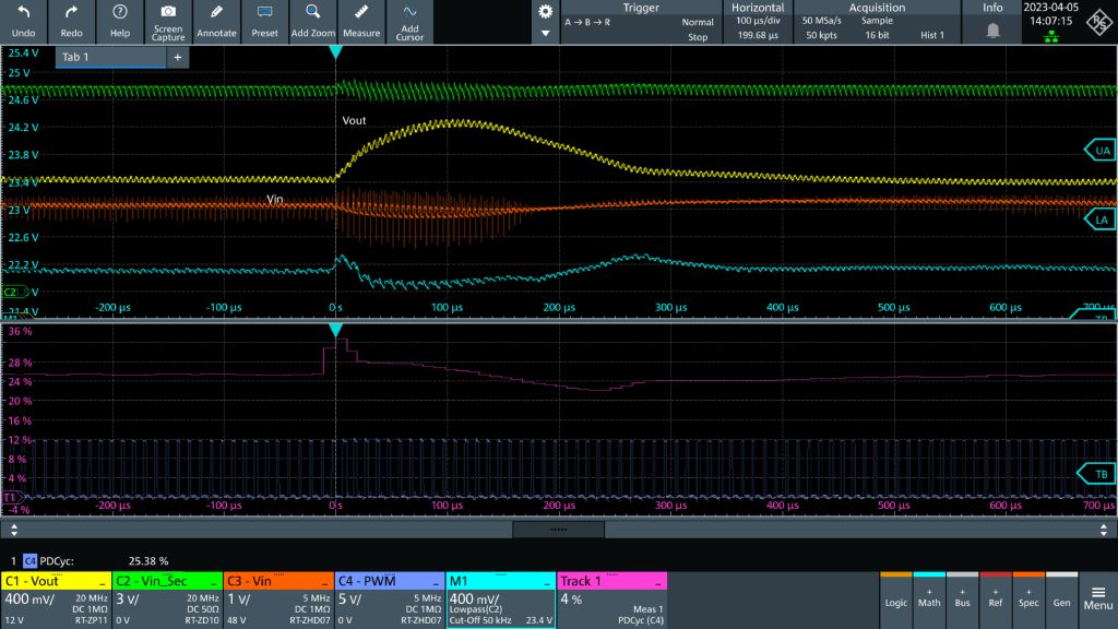 图 6：触发条件 B 下的异常控制影响