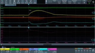 图 6：触发条件 B 下的异常控制影响