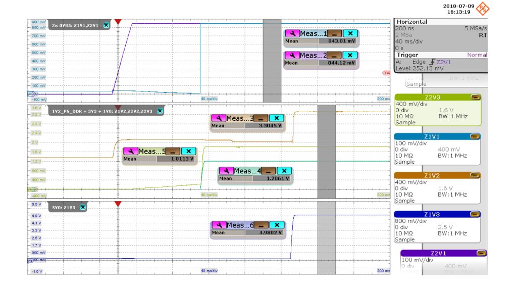 电压测量的精度为 0.1%，可以详尽验证较小的电源电压及其容差。