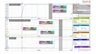 电压测量的精度为 0.1%，可以详尽验证较小的电源电压及其容差。