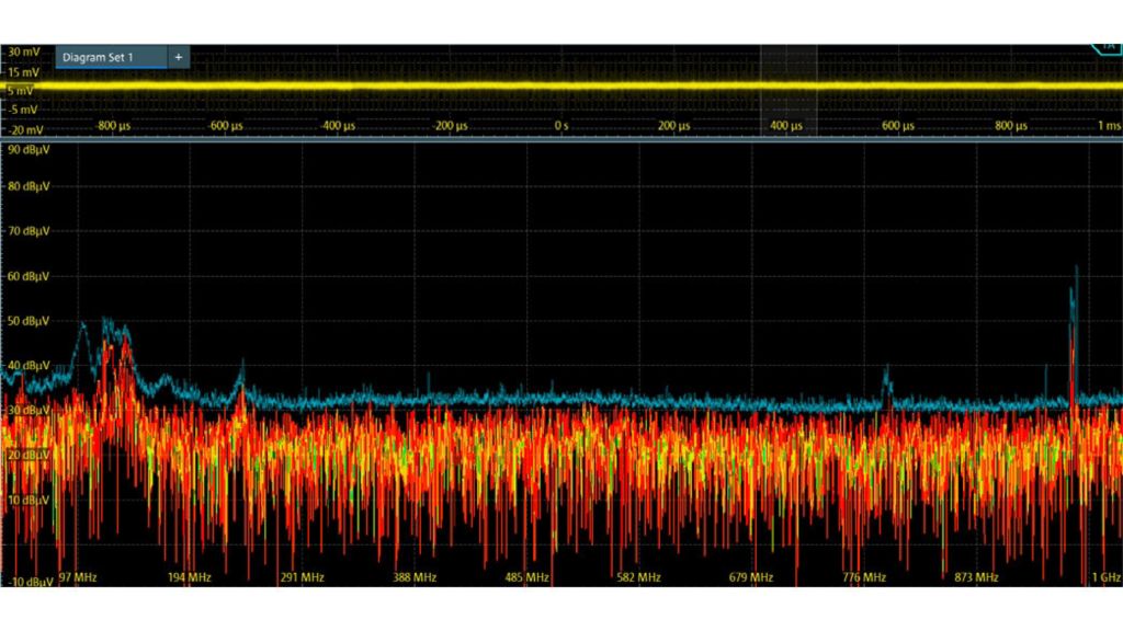 示波器的 FFT 功能