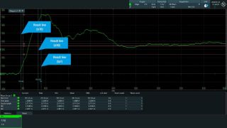 使用高性能示波器进行 esd 发生器脉冲验证