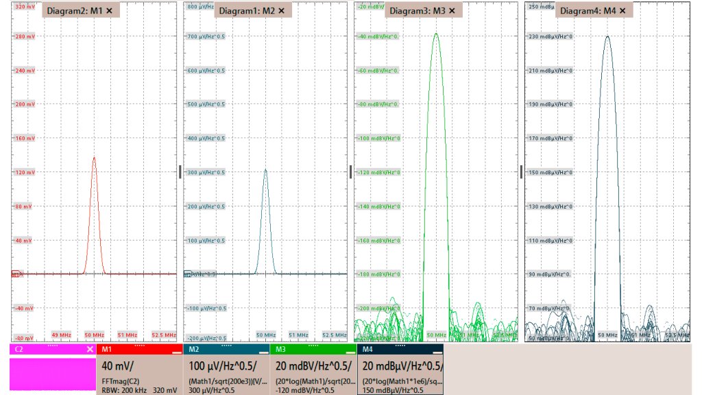 Several units and display for the signal and its NSD
