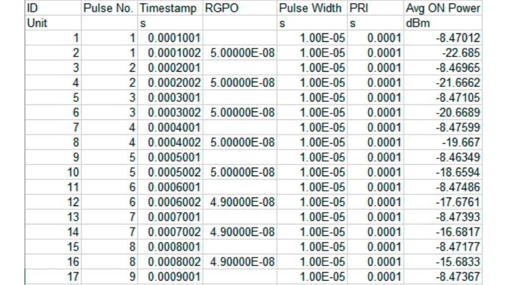结果显示在下方的 RGPO 一列中。
