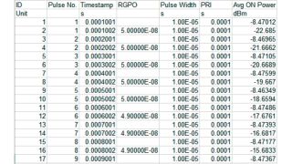 结果显示在下方的 RGPO 一列中。