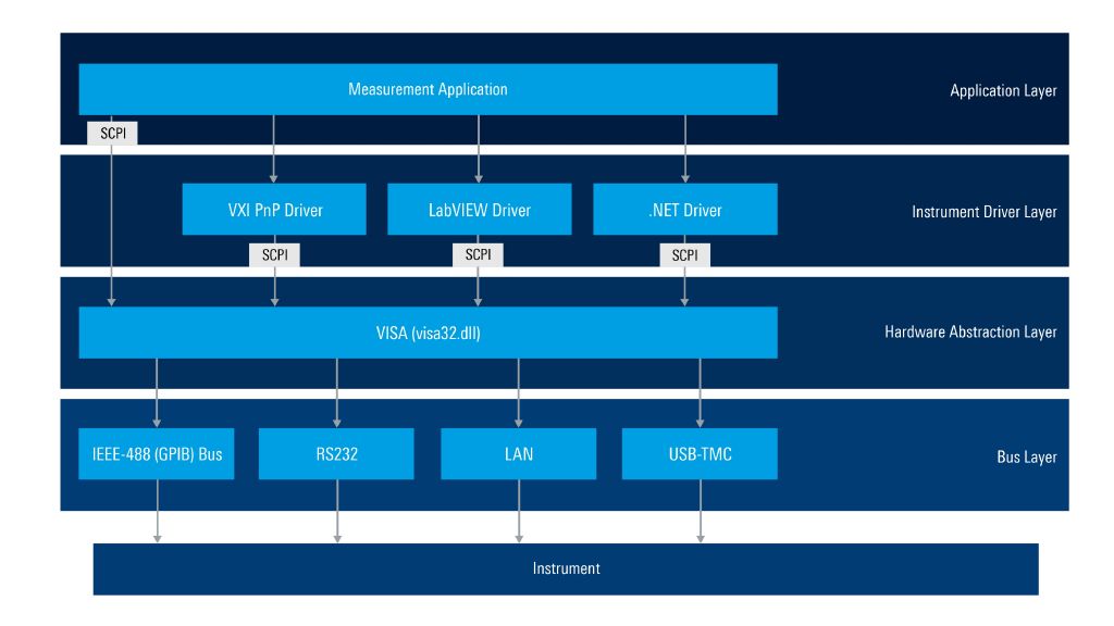 仪器远程控制和驱动程序资源库