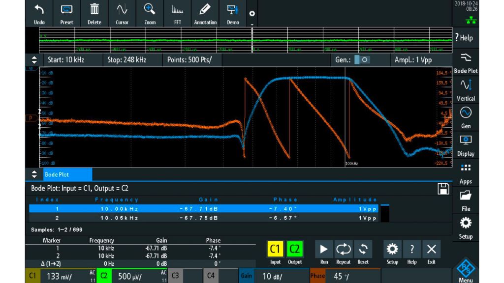 带通滤波器的频率响应