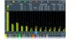 Harmonic analysis oscilloscope software, Screenshot