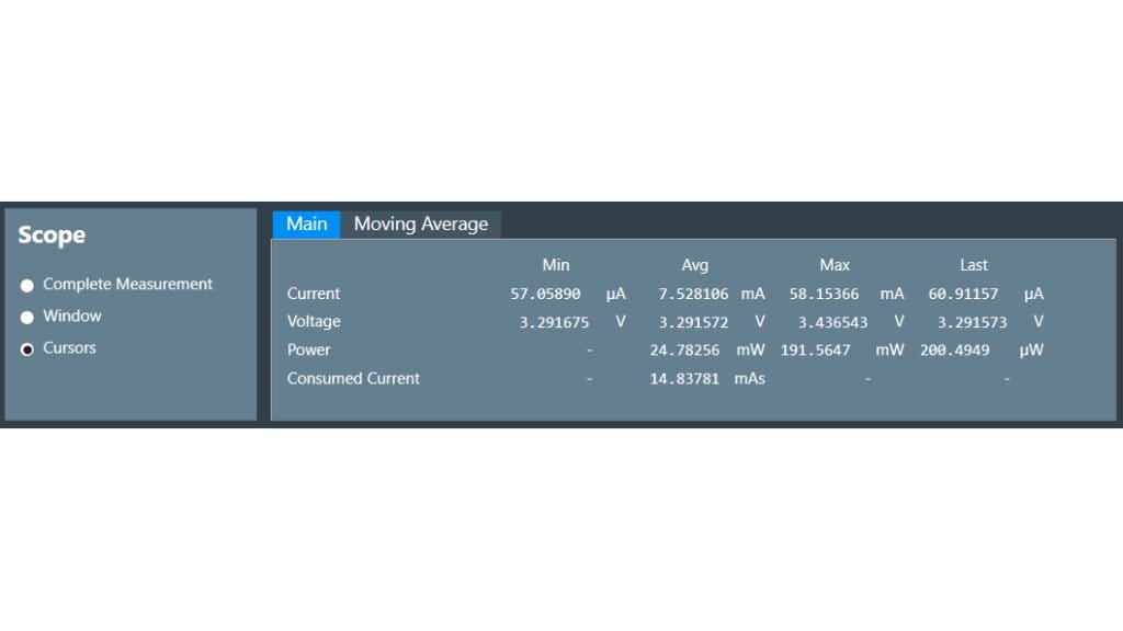 电流、电压和功率统计评估