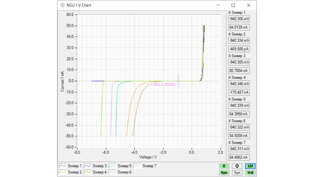 扫描工具的 I/V 表