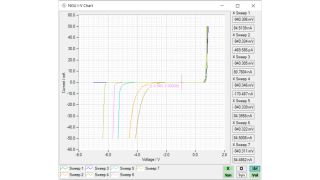 扫描工具的 I/V 表