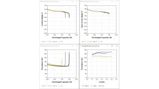 使用后处理选项卡生成的图表