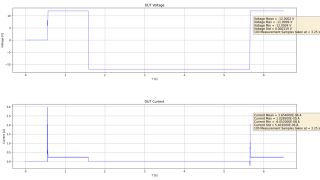时域中的电压和电流波形（Python 脚本）