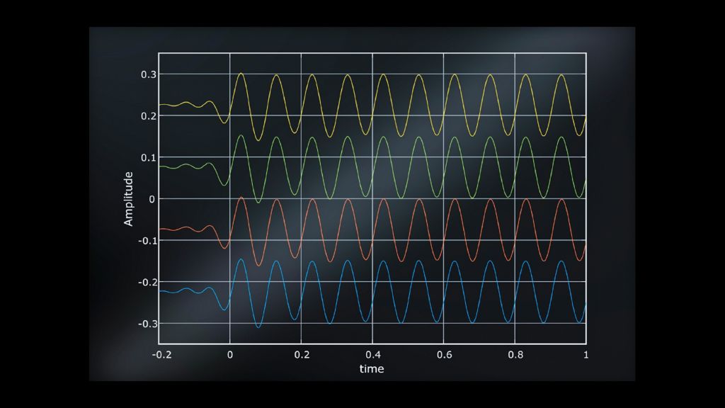Phase coherent multi-instrument setups Phase coherent multi-instrument setups