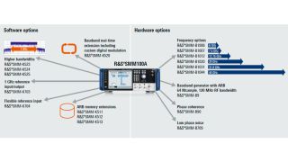 重要的软件和硬件选件