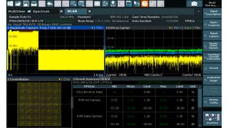 EVM 测量：IEEE 802.11be WLAN 信号